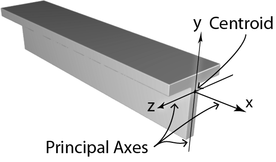 Principal Axis and Centroid of A T-Shape Section
